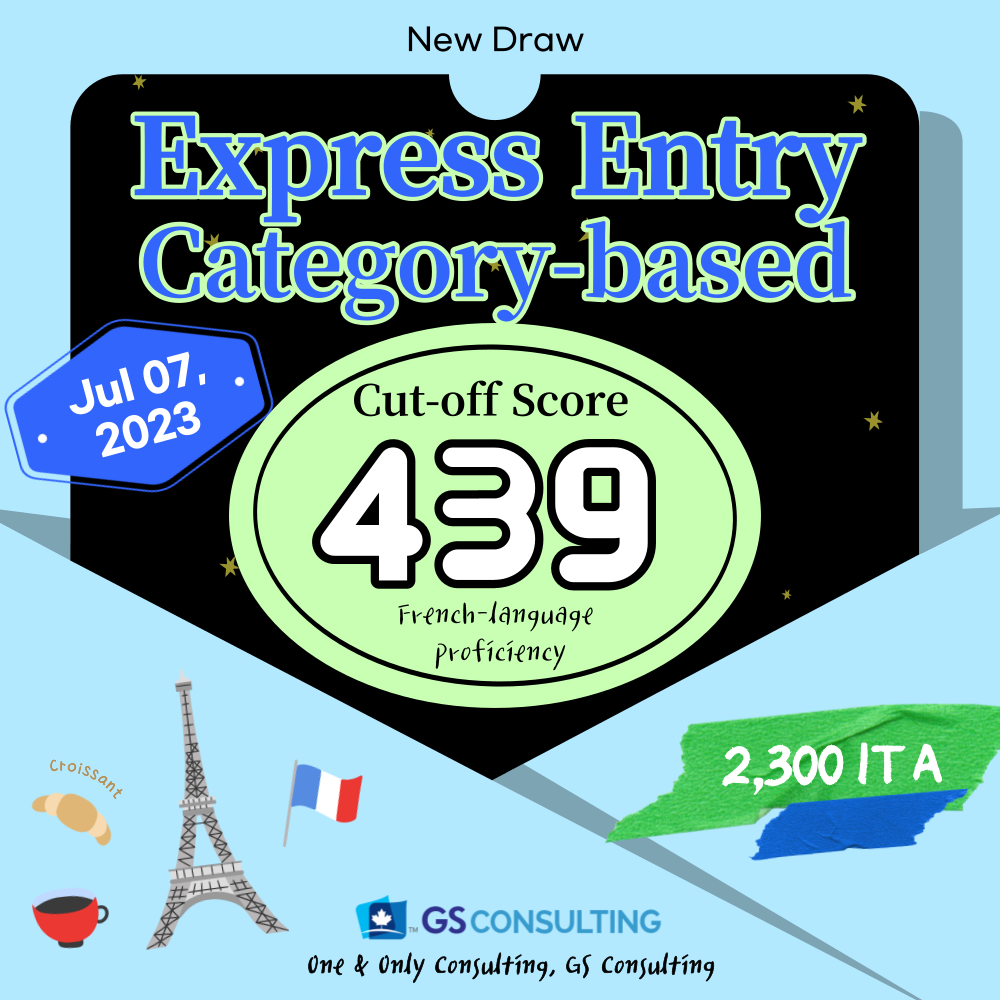 What Is French Language Proficiency Express Entry