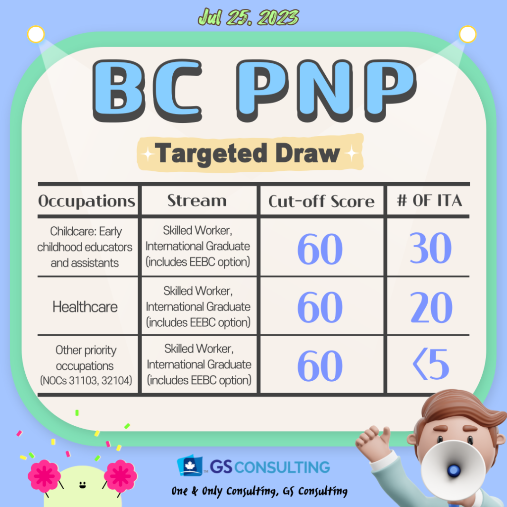 📢 BC PNP Draw on Jul 25, 2023 GS Consulting