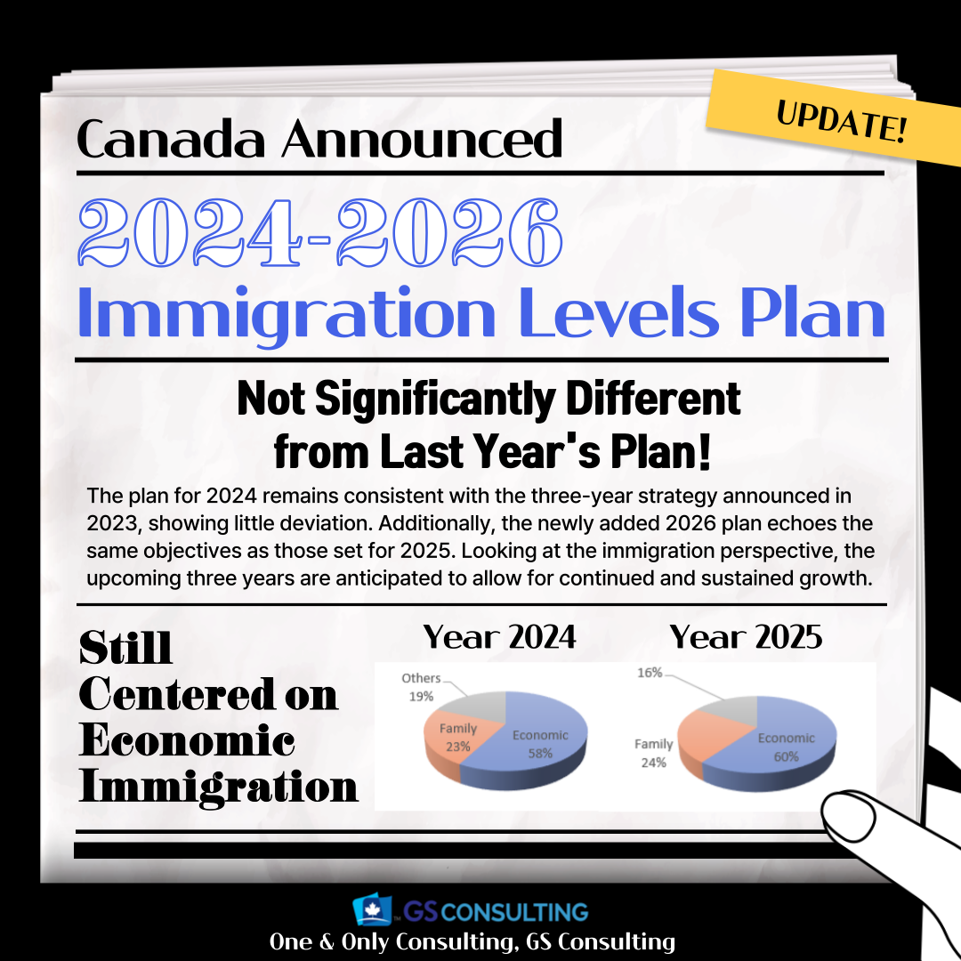 Canada Immigration News, Immigration Plan 20242026 Announced! [Similar