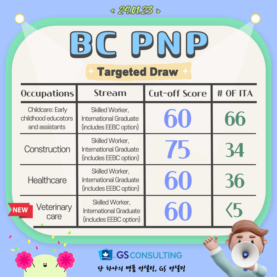 📢 BC PNP Draw on Jan 23, 2024 GS Consulting