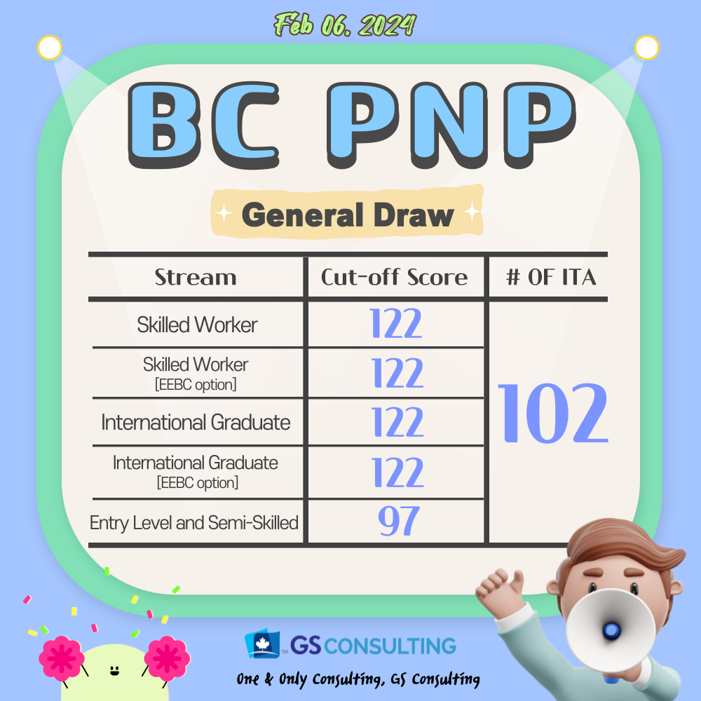 📢 BC PNP Draw on Feb 06, 2024 GS Consulting