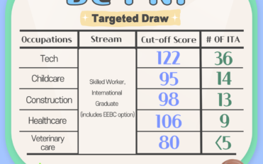 240704.BC-PNP-Techtargeted컨텐츠_영어ver